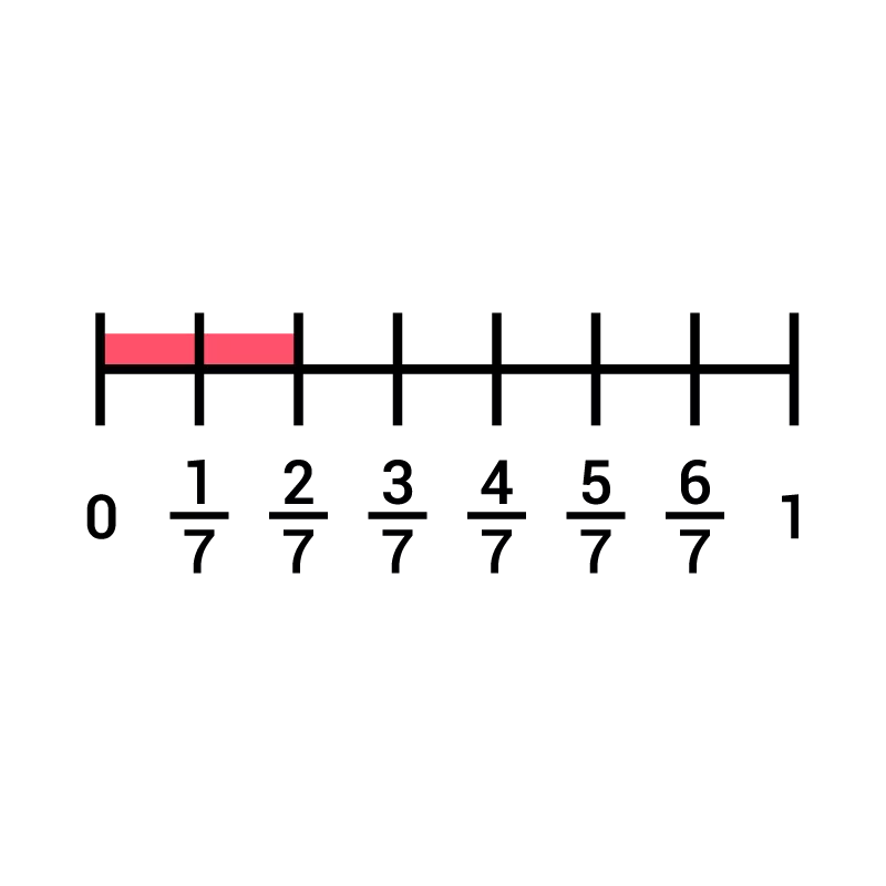 STEP 3